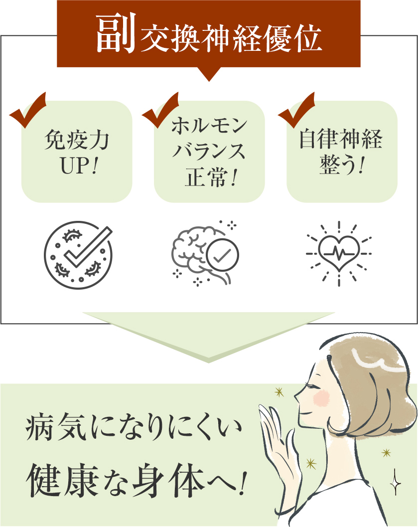 病気になりにくい健康な身体へ!